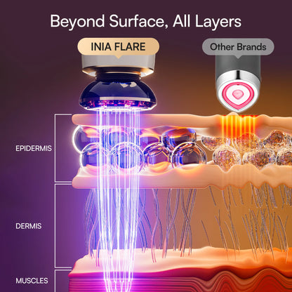 A Science-Backed Solution That Actually Works: The Lift + Tighten + Infuse System
