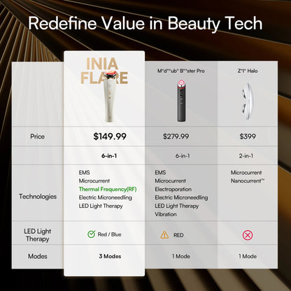 A Science-Backed Solution That Actually Works: The Lift + Tighten + Infuse System